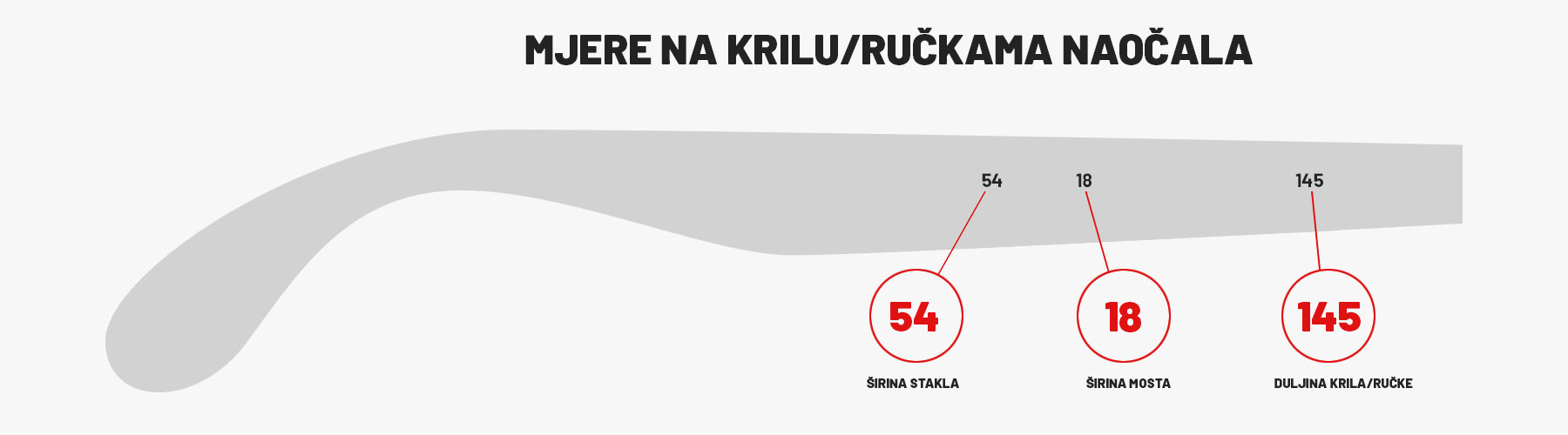 Mjere na krilu naočala - Kako odabrati veličinu naočala